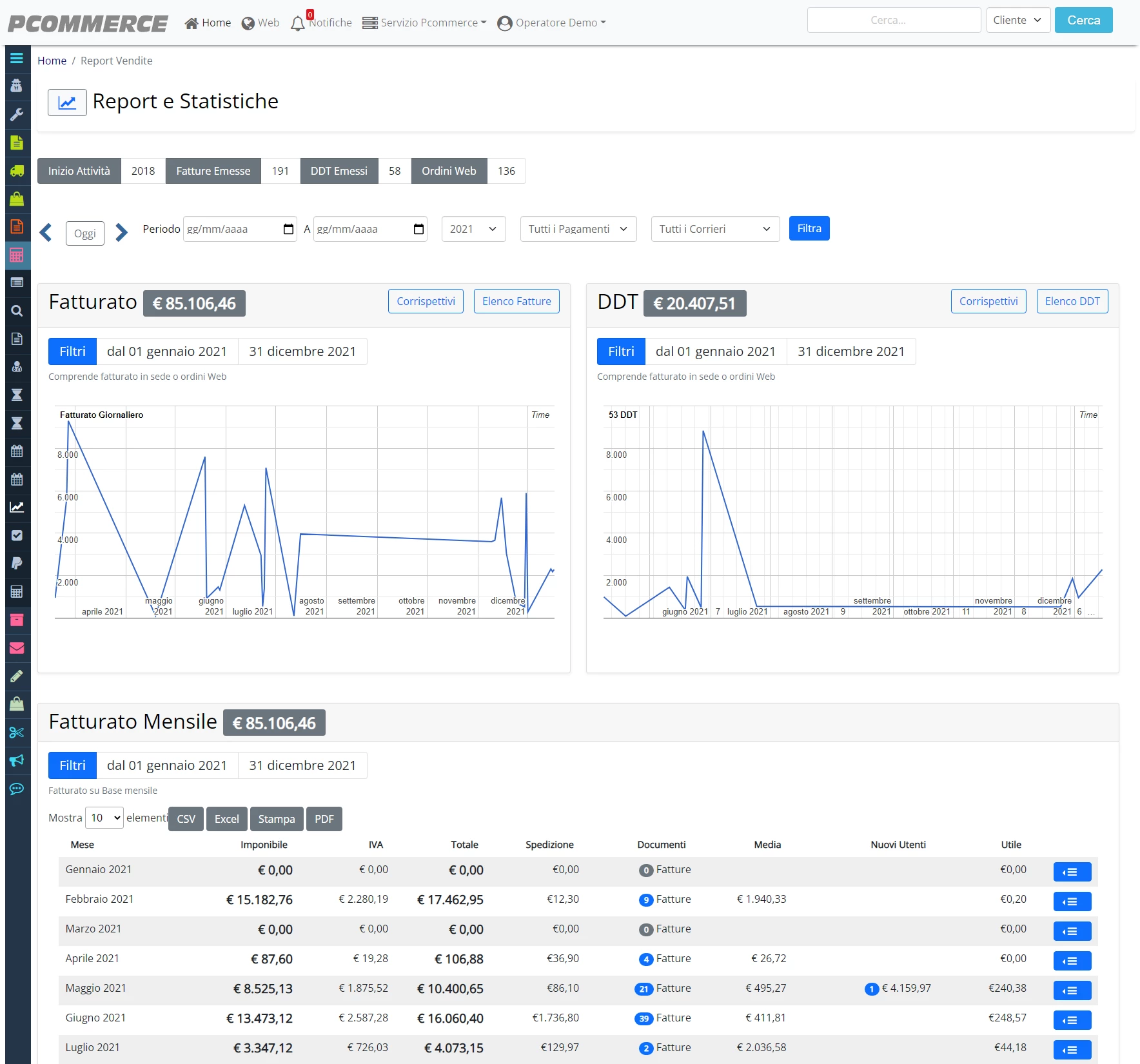 Report fatture e fatturato nel gestionale